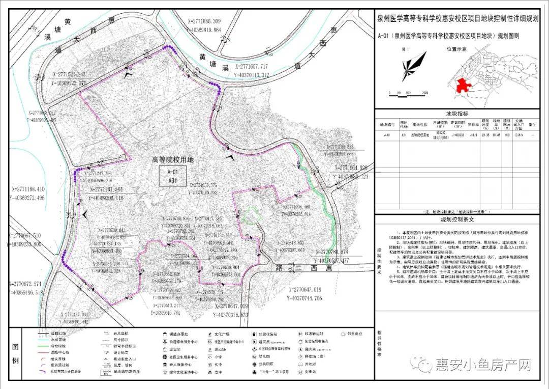 关于惠安2020年度控规动态维护及局部地块控规图则调整公示的公告