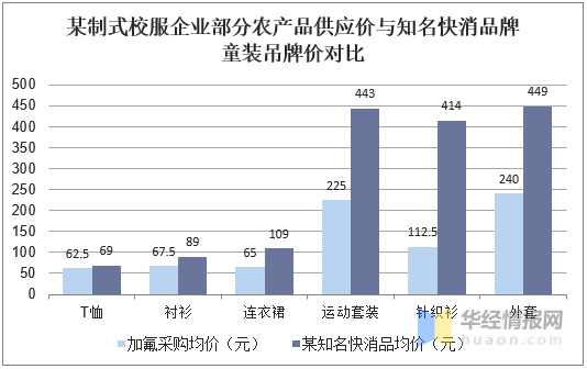 大型服装行业GDP行业占比情况_2018中国各省gdp占比(3)