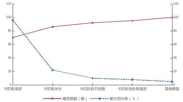 人口质量影响_人口质量下降比例图(2)