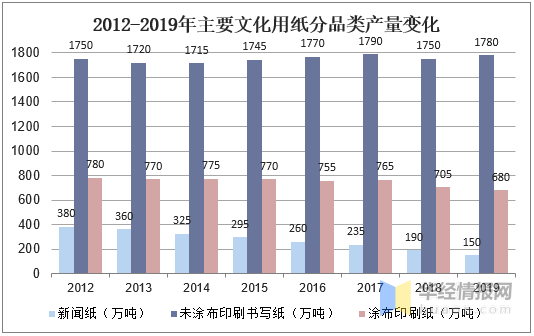 到2020年 我国文化产_我国文化遗产有哪些