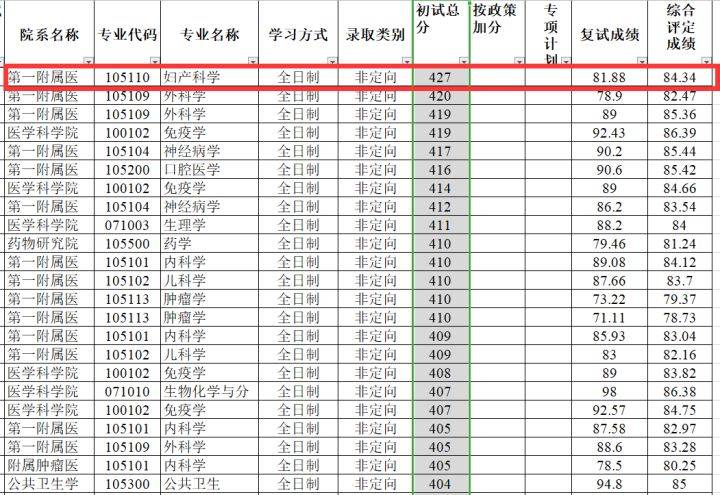 临床医学考研学校排名_临床医学考研分数截图(3)