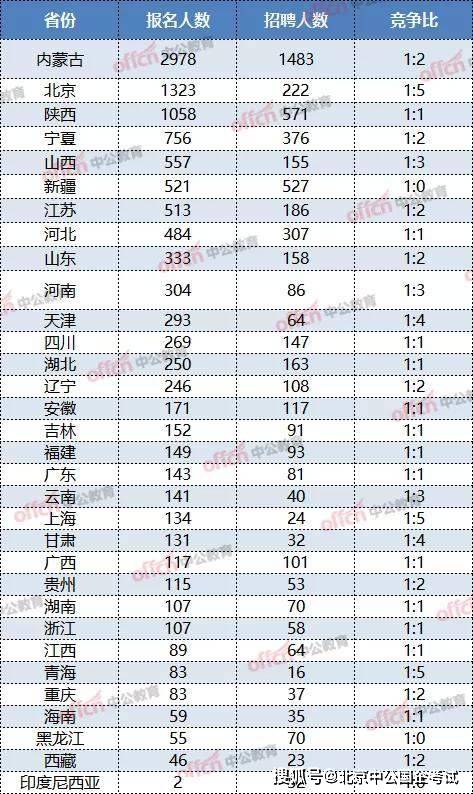 年薪千万人口数量_中国人口数量变化图