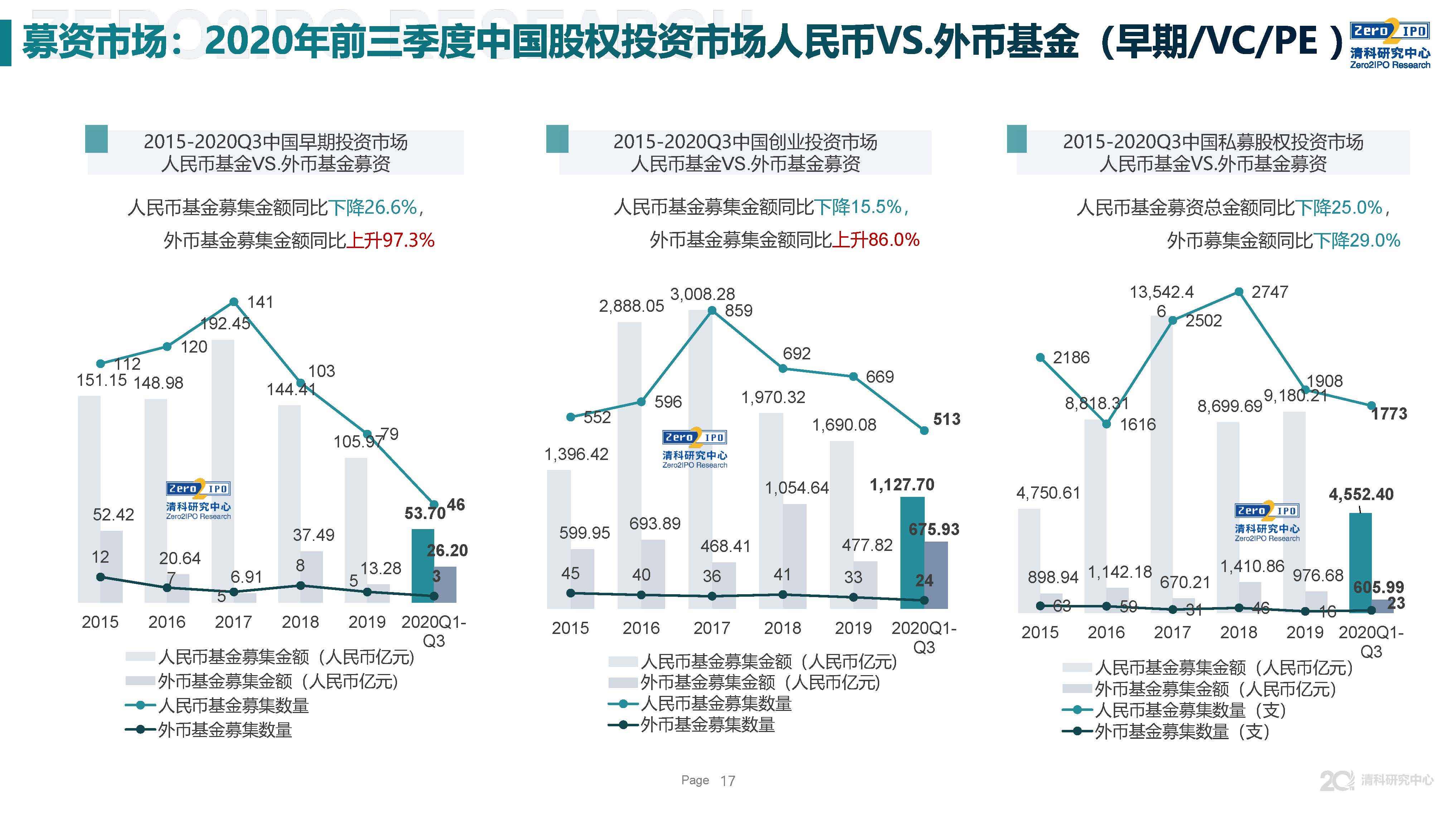 2020年前三季度各省g_2020各省三季度gdp(2)