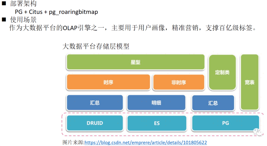 苏宁PostgreSQL的选型和部署经验