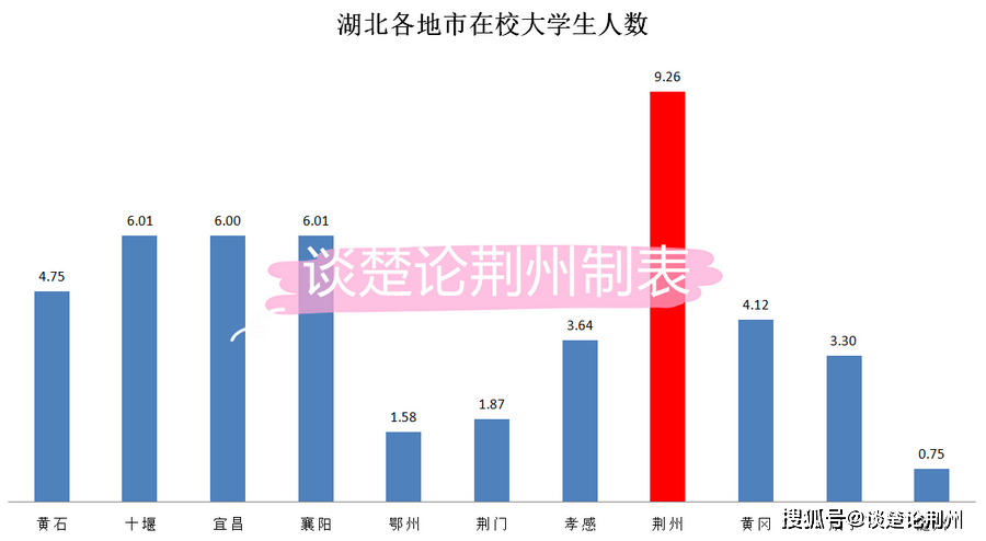 孝感人口_平安图解 汉川的治安怎么看(3)