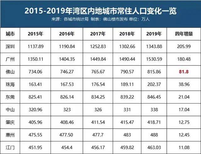 gdp外溢_中国gdp增长图