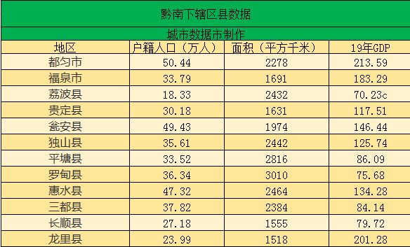 沧州各县人口经济排名_沧州各县分布图(2)