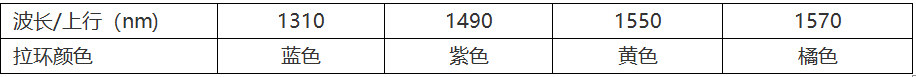 模块|光模块拉环（拉手扣）颜色大盘点，值得收藏哦！