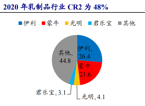 世界人均消费_中国人均水果消费支出(2)