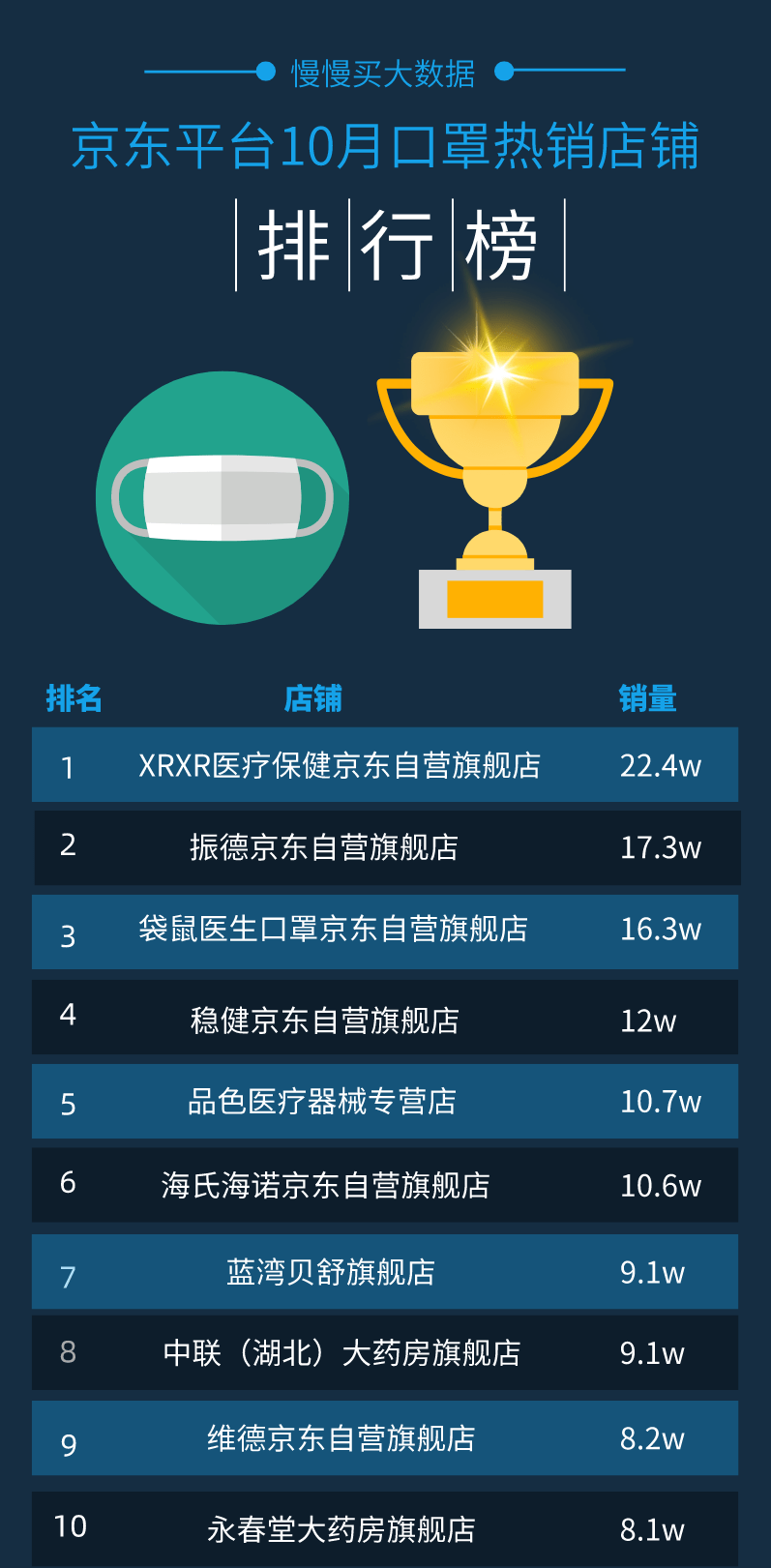 2020vr销量排名_2020年11月京东平板电视销量排行榜