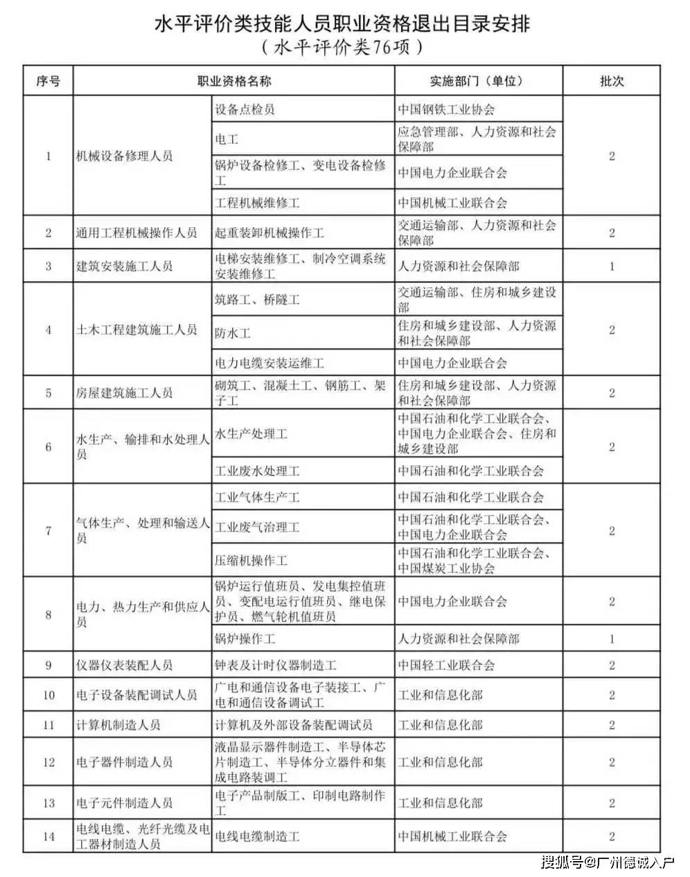 常住人口职业类别_常住人口登记表图片(2)