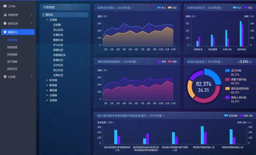 中卫慧通"阳光村务"信息管理平台