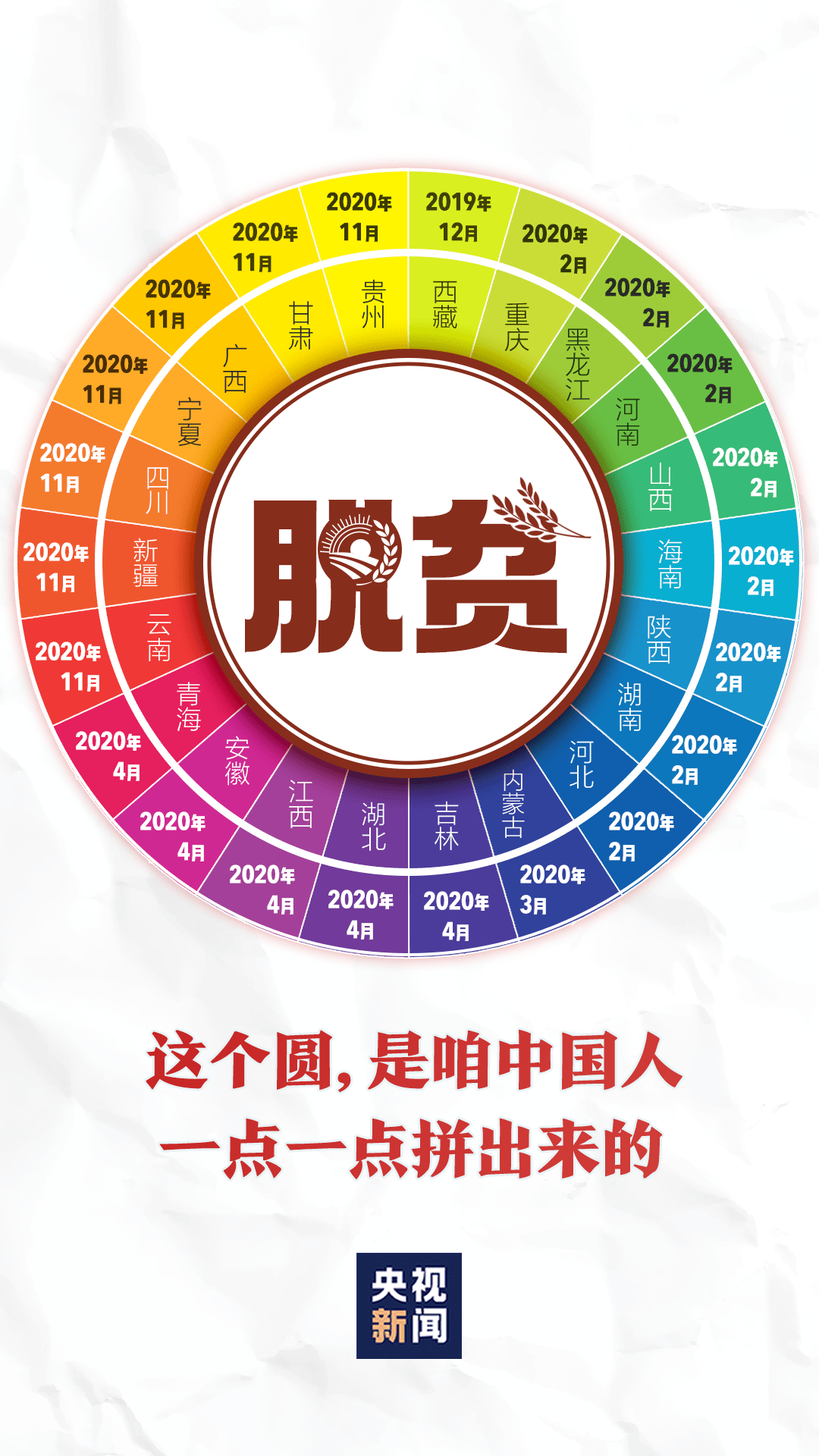 全国贫困县排名202_云南经济总量在全国排位跃升6位居第18位