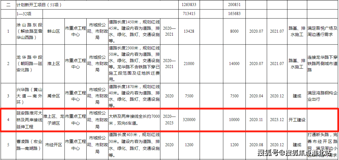 2021蚌埠淮上区gdp_孩子是上一实校初中部还是七中 官方明确答复