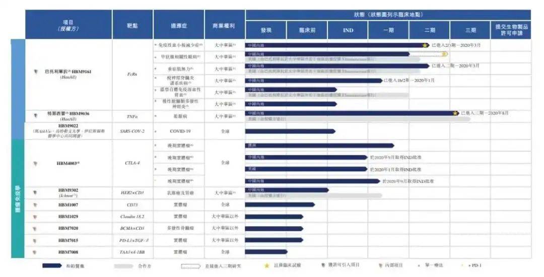 2019到2020年人口增长表格_全国人口普查表格图(2)