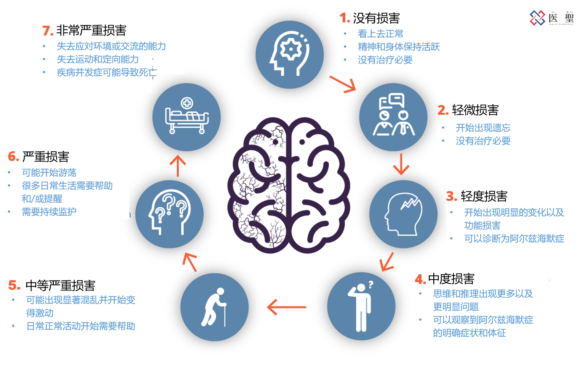 再生医疗 | 干细胞治疗阿尔兹海默症_阿尔茨海默