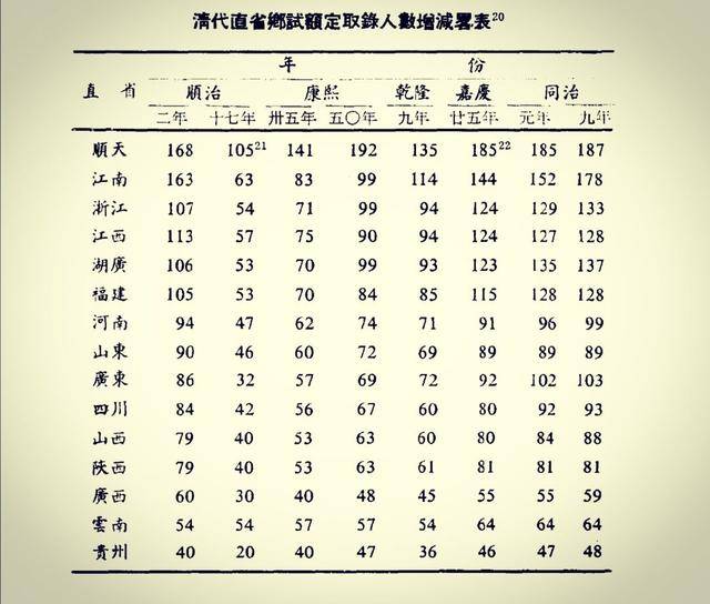 清朝各省人口_满清时期各省人口排名(2)