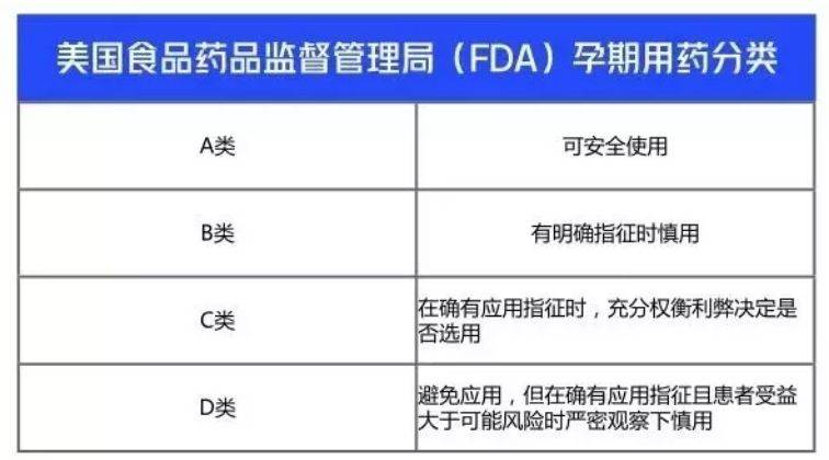 药品|怀孕生病到底能不能吃药？