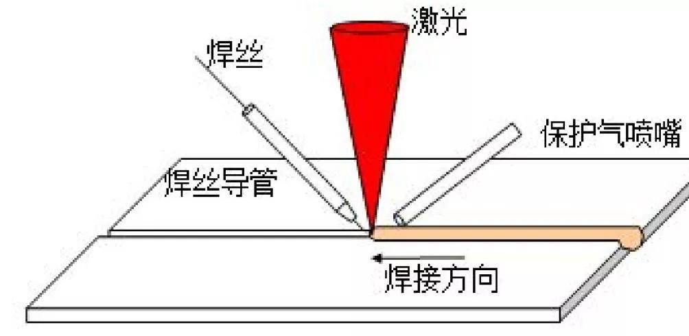 钎焊原理