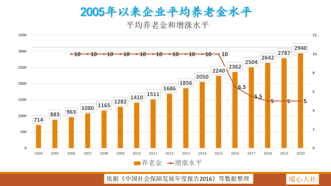 2021淮滨人口_淮滨县人民法院2021年面向社会公开招聘聘用制工作人员拟聘用人