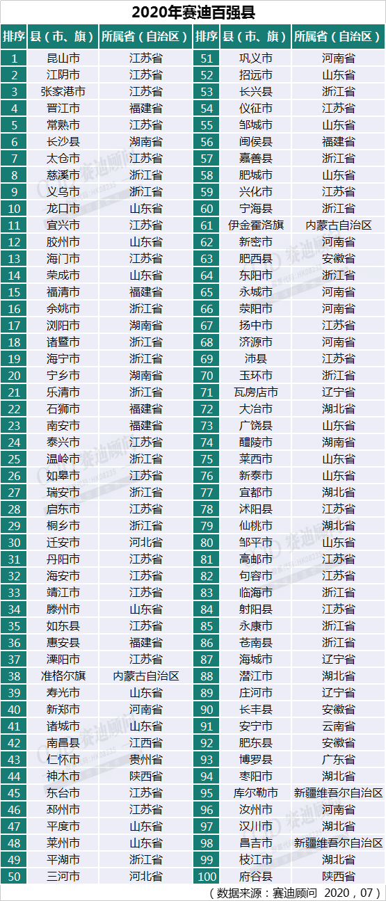 陕西各县gdp排名2020_陕西各县地图全图