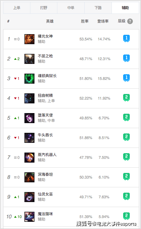 效果|LOL新英雄芮尔Q技能破盾实测：无论什么盾，有多厚，一招全给破了