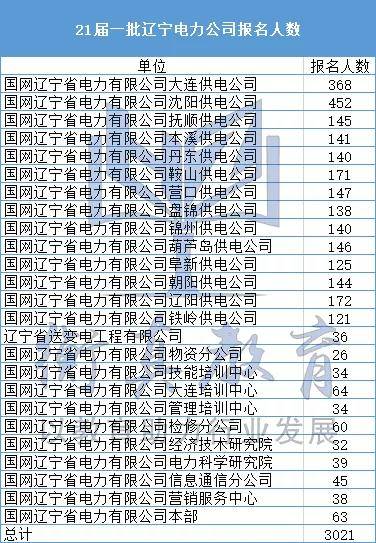 家庭人口数计算_人口普查