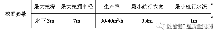 以及車輪和其他需要的懸架2021年7月2日抽淤泥的機器(圖2)