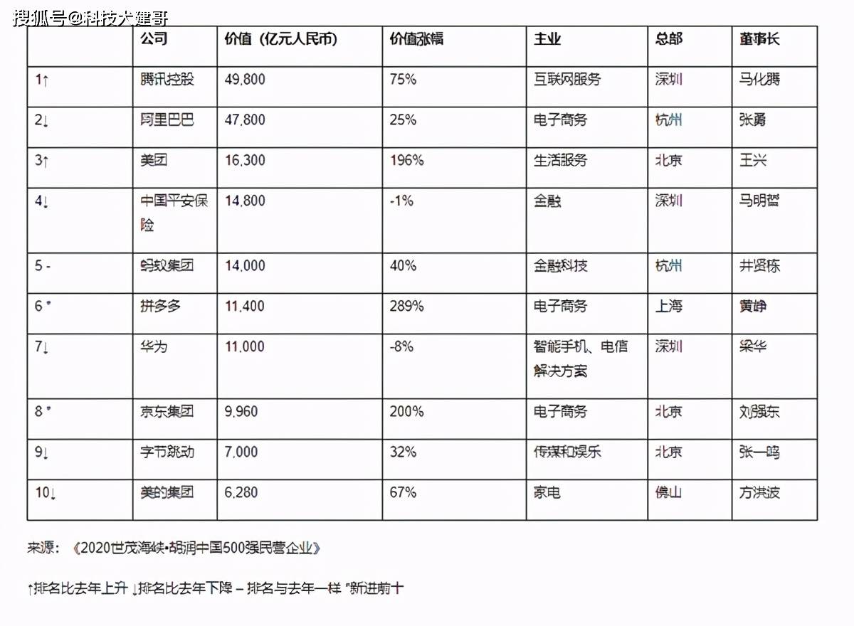 私营企业排名_河南捐款企业名单排名(3)
