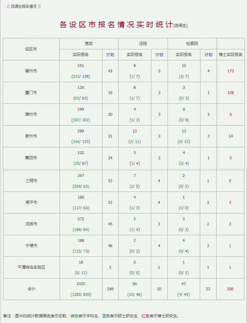 人口普查长表11月25_第七次人口普查长表