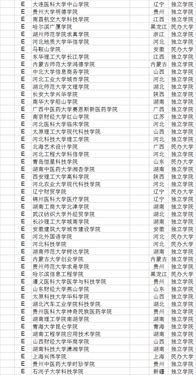 武书连|武书连2020中国民办大学和独立学院创新能力排行榜