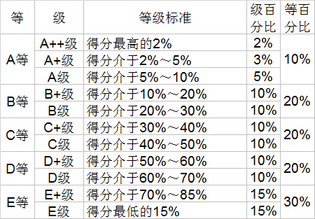 武书连|武书连2020中国民办大学和独立学院创新能力排行榜