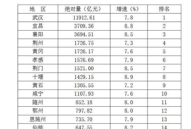 湖北经济总量比四川_湖北经济学院(3)