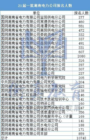 中国各省杨姓人口数量_中国各省人口地图