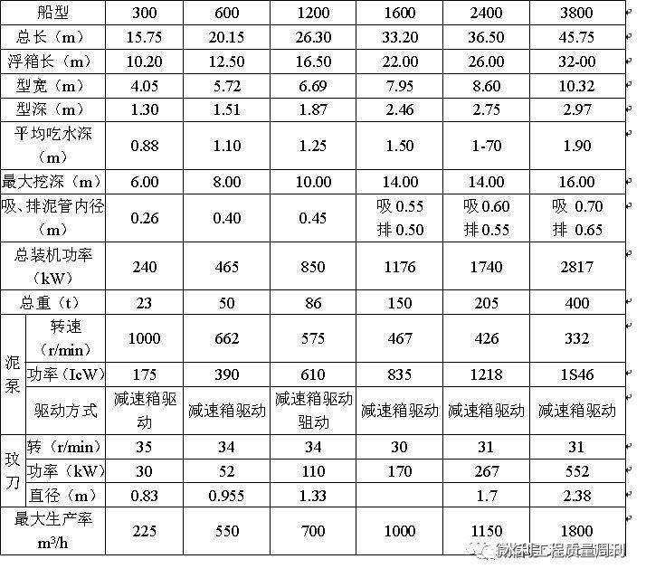 水下挖掘機(jī)管壁厚10mm全體焊接而成(圖2)