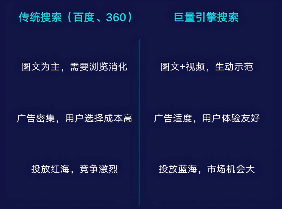 字节全量上线搜索广告,百度慌不慌?