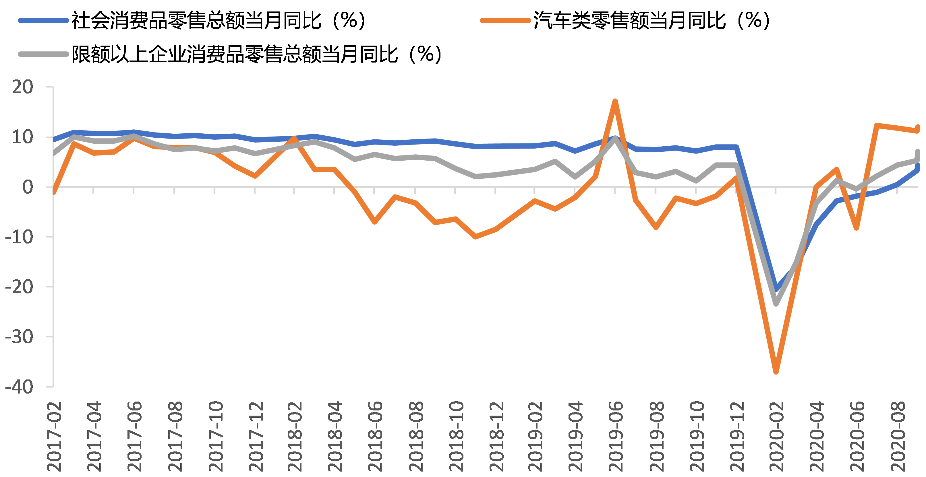 gdp三驾马车消费占比_2018上半年的 冰冷现实 GDP三驾马车全部沦陷,唯房地产一枝独秀(2)