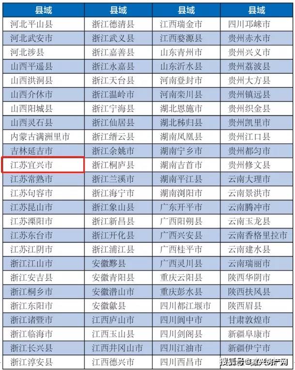 2020中国百强县gdp_中国百强县(2)