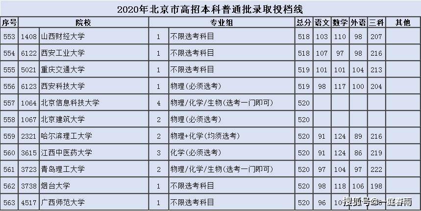 2020年北京高考分数_北京海淀区20所中学2020中高考成绩对比