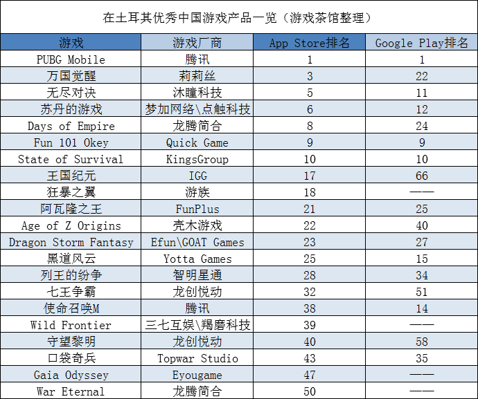 Mobile|中东社交大厂上市两月股价涨45% 游戏增长迅猛 | 中东出海秀