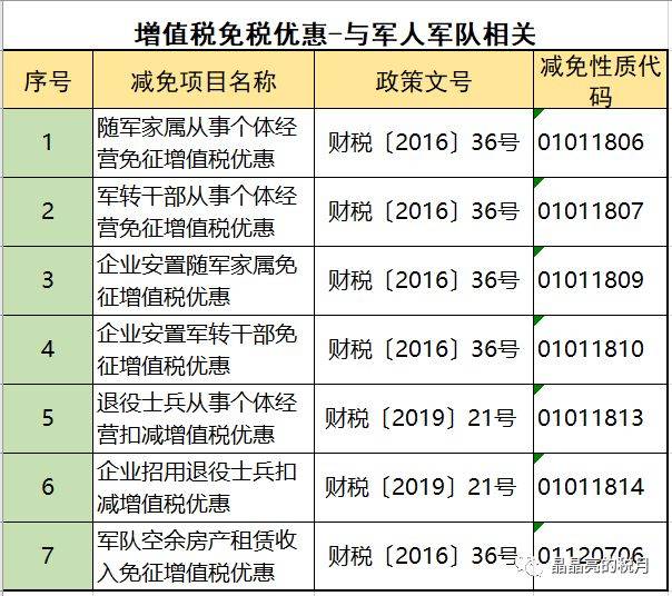 别语总人口