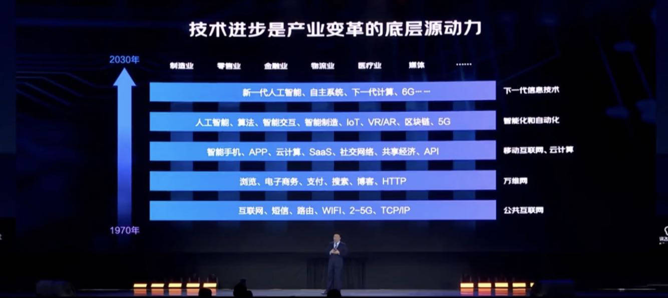 技术|未来十年，数智化社会供应链将成为新的增长飞轮