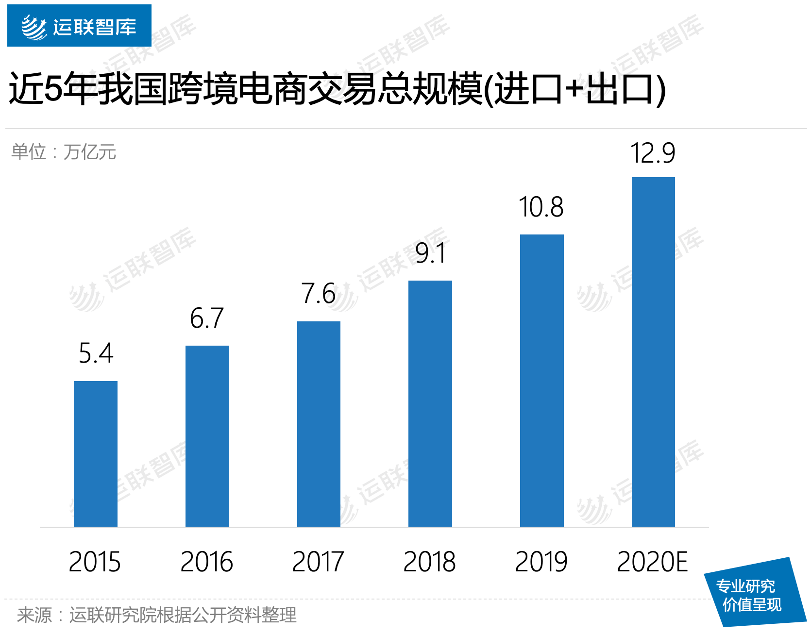 统计|运联研究 | 前十月物流业融资盘点：哪个赛道最热？