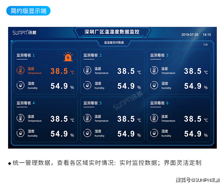 led温湿度显示屏对接系统软件实时监控