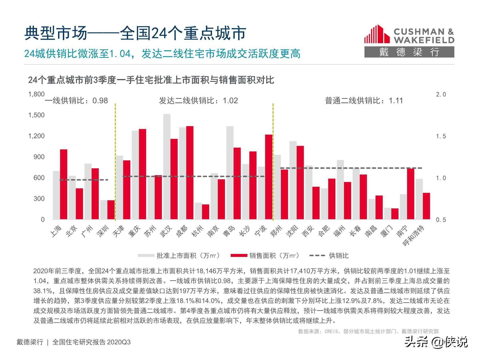 2020年全国前三季度g_女神易阳全部g奶图片