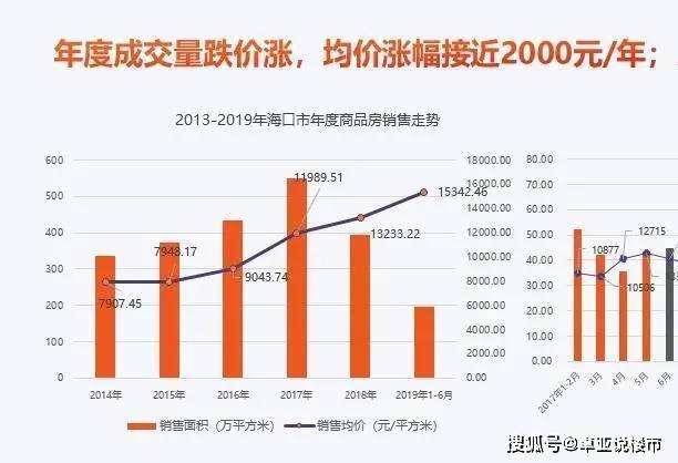 海南2020年县市GDP_海南三亚 猴岛 西岛 南山文华苑 海口五星环岛跟队自驾6日游 全程连住五星酒店 尝特色美食 领(2)