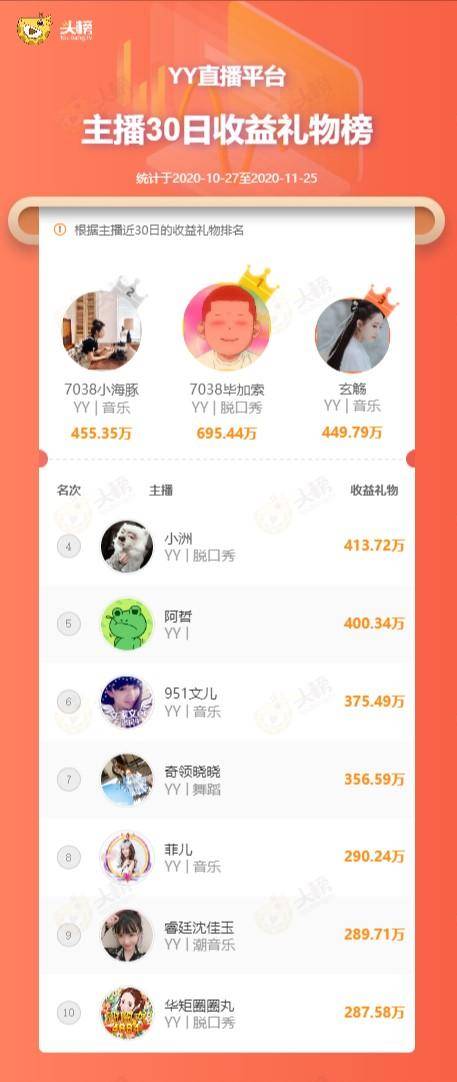 2020阿哲在全网排名_“阿哲说体育”百家号最新移动排名-最全娱乐百家