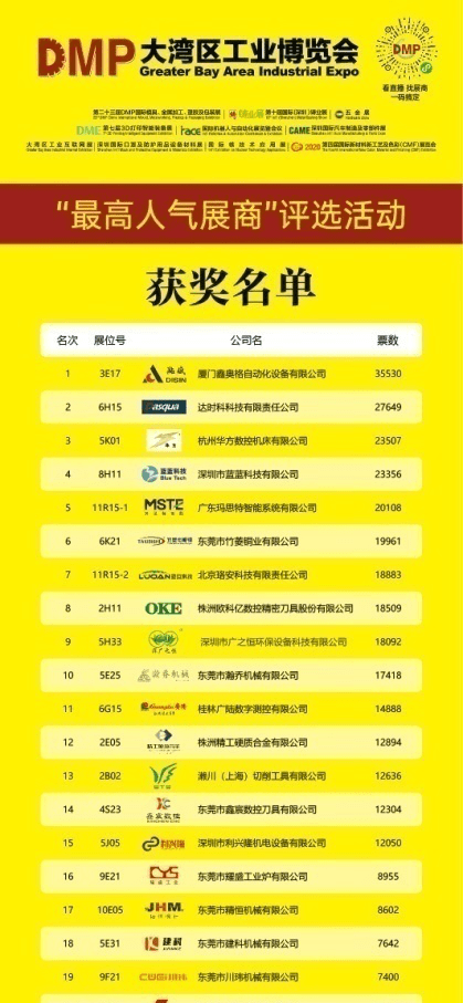 发展|科技赋能+融合创新，看DMP工博会引领制造新未来！