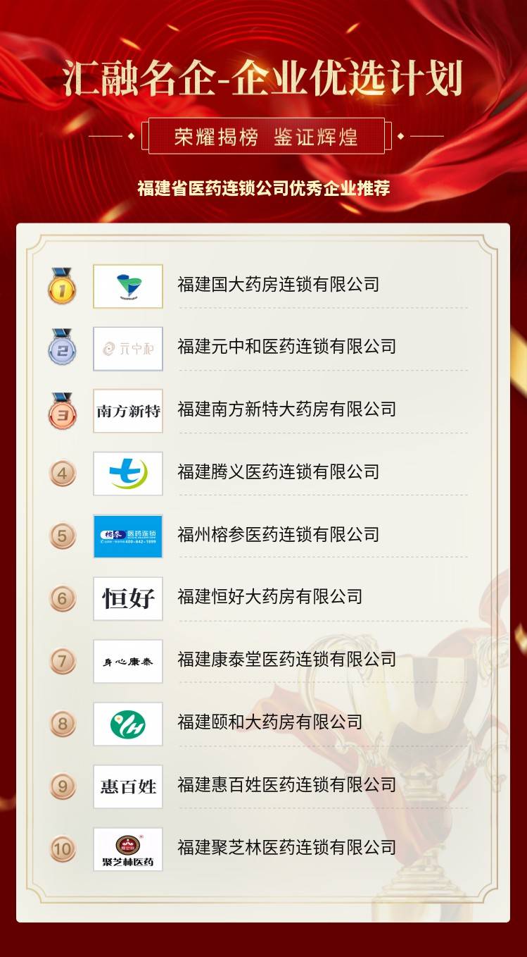 福建省医药连锁公司优秀企业推荐