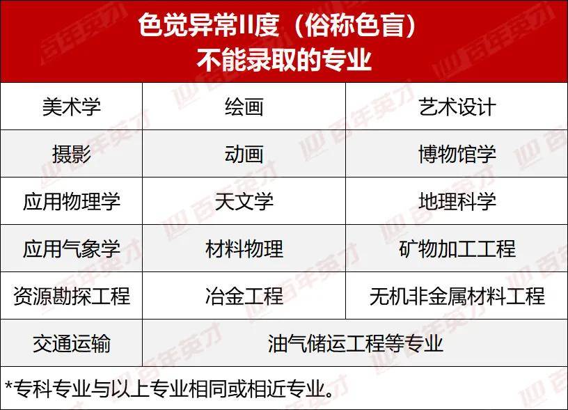 专业|这些专业都不能学高考体检太重要了！这几项不合格